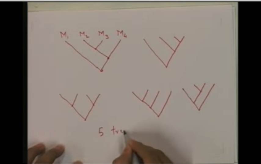 http://study.aisectonline.com/images/Lecture -20 Matric Chain Multiplication.jpg
